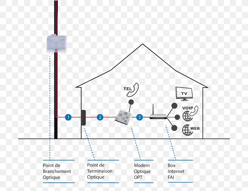 Optical Fiber Hausanschluss Fiber To The Premises Optical Network Terminal Wibox, PNG, 700x632px, Optical Fiber, Area, Circuit Diagram, Diagram, Electrical Cable Download Free