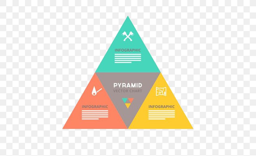 Pyramid Euclidean Vector, PNG, 717x502px, Triangle, Brand, Chart, Diagram, Orange Download Free