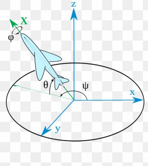 Euler Angles Angular Velocity Rotation Angular Momentum, PNG, 607x519px ...