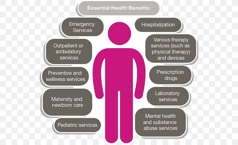 Patient Protection And Affordable Care Act Health Insurance Health Care Essential Health Benefits, PNG, 548x500px, Health Insurance, Brand, Communication, Diagram, Employee Benefits Download Free