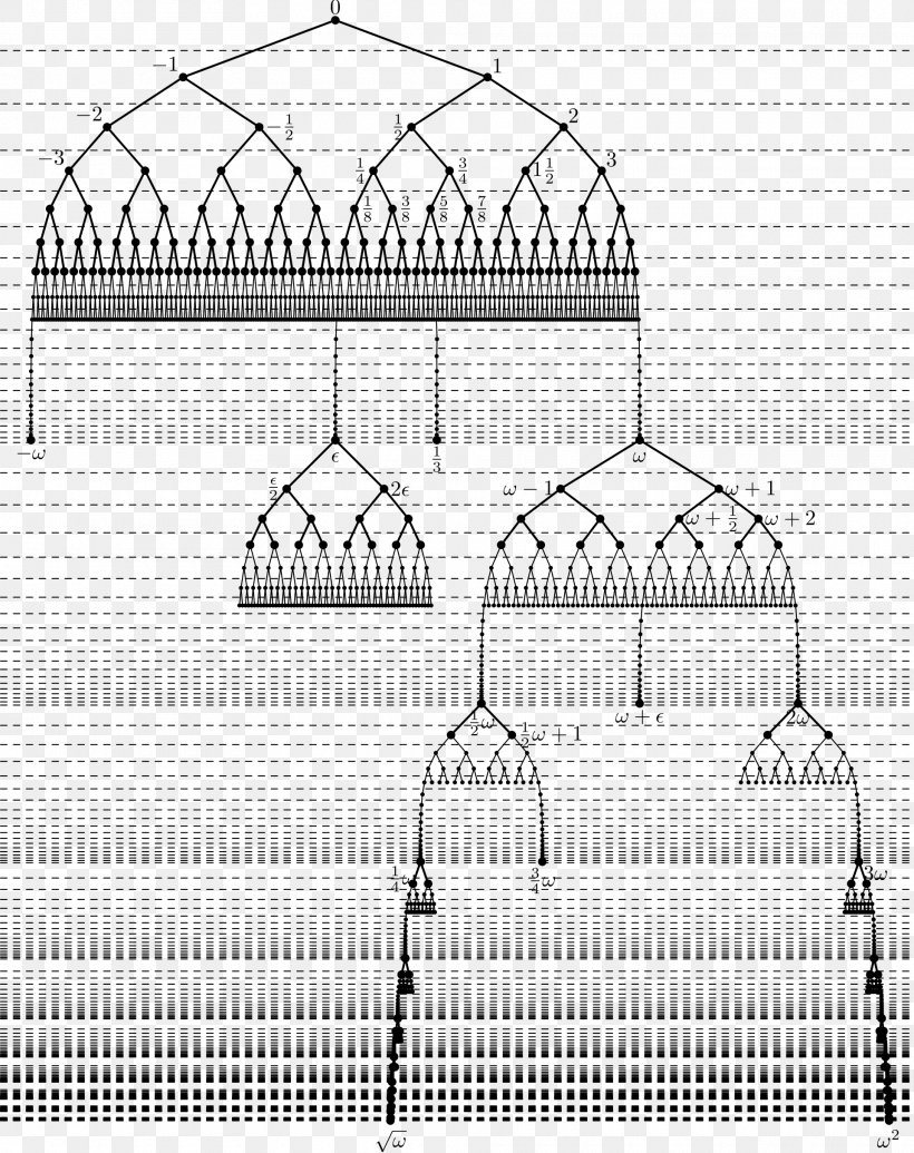 Surreal Number Mathematics Hyperreal Number, PNG, 1920x2425px, Surreal Number, Architecture, Area, Black And White, Class Download Free