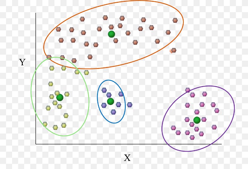 Cluster Analysis K-means Clustering Data Mining SAS, PNG, 734x557px, Cluster Analysis, Algorithm, Analytics, Area, Data Download Free