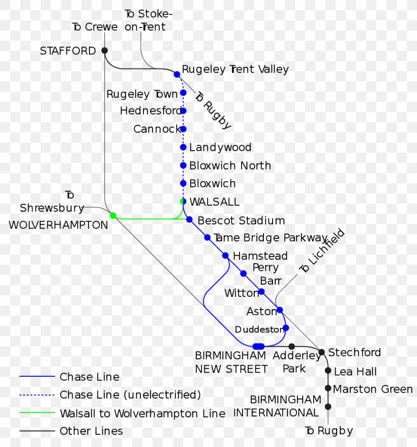 Chase Line Train Rail Transport Wolverhampton Railway Station Walsall, PNG, 956x1024px, Train, Area, Diagram, Document, Euston Railway Station Download Free
