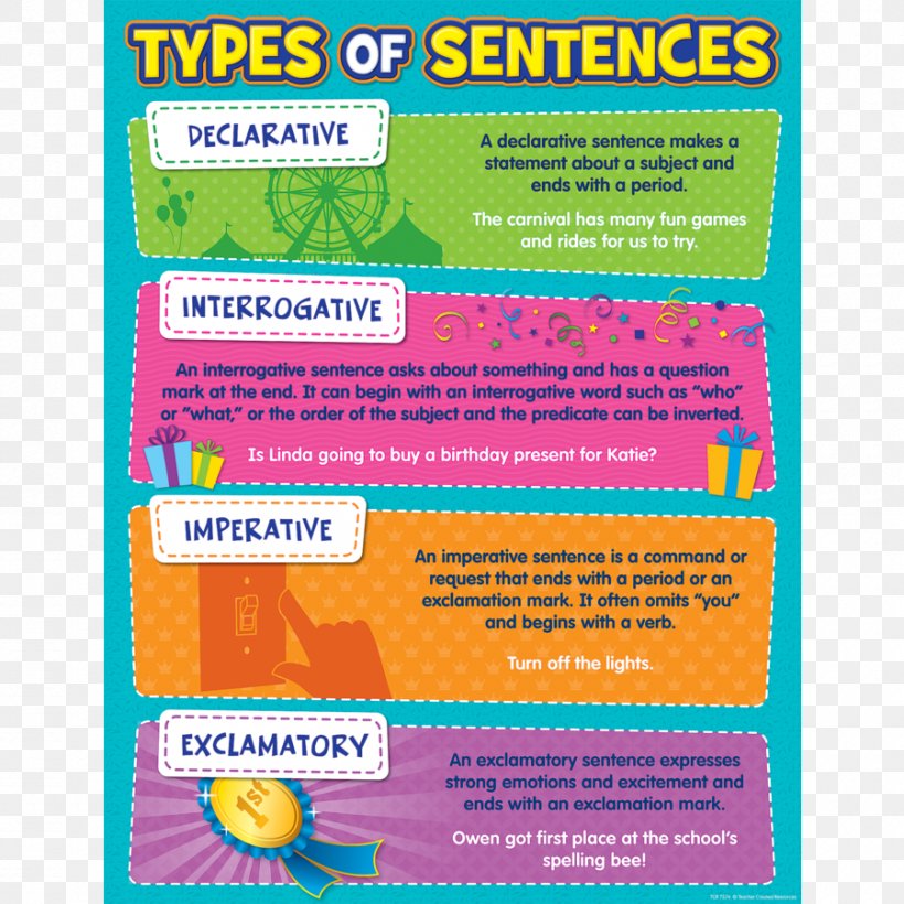 Sentence Chart Writing Learning Language Arts, PNG, 900x900px, Sentence, Area, Bar Chart, Chart, Diagram Download Free