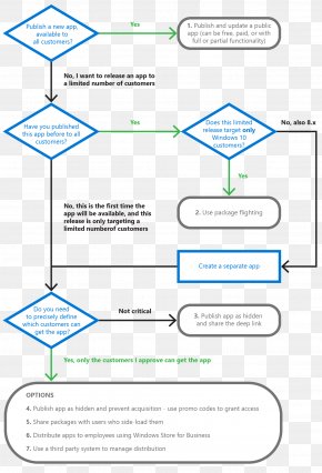 Diagram Weather Forecasting Entity–relationship Model Screenshot, PNG ...