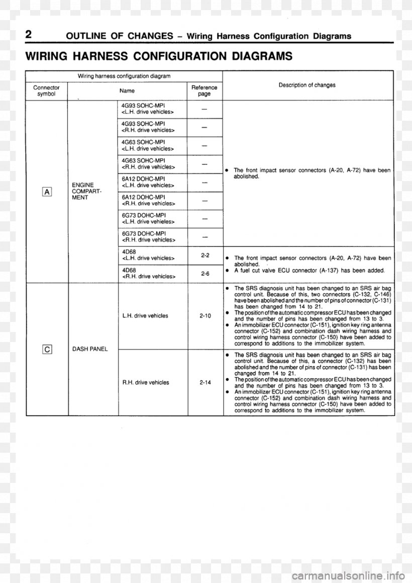 1996 Mitsubishi Galant 1999 Mitsubishi Galant Mitsubishi Motors Wiring Diagram, PNG, 960x1358px, Mitsubishi, Area, Black And White, Diagram, Document Download Free
