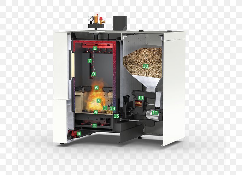 Boiler Biomass Central Heating Pellet Fuel Woodchips, PNG, 711x593px, Boiler, Automaatjuhtimine, Biomass, Central Heating, Fireplace Download Free