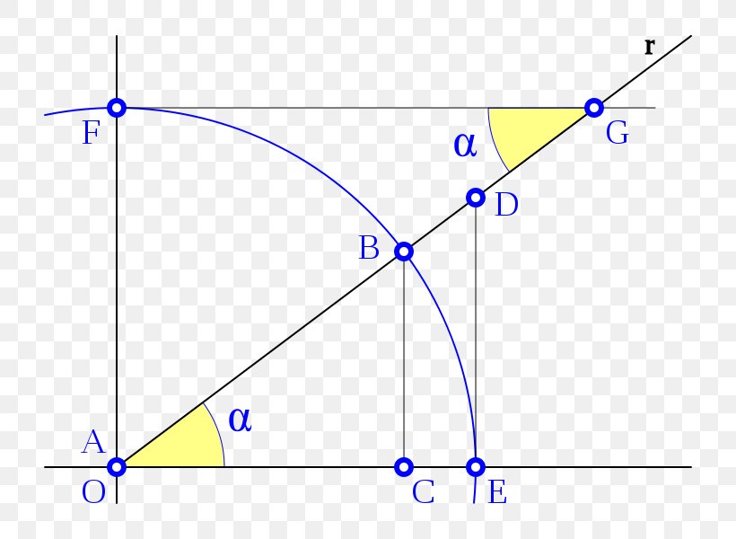 Triangle Cotangent Secante Trigonometry, PNG, 800x600px, Triangle, Area, Blue, Cosecant, Coseno Download Free