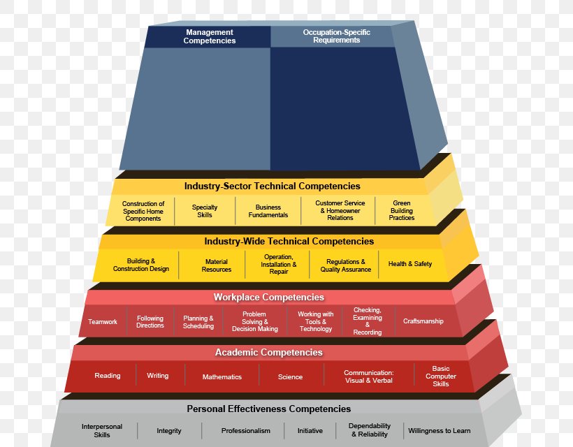 United States Competence Employment And Training Administration Engineering Manufacturing, PNG, 675x640px, United States, Brand, Competence, Education, Engineering Download Free