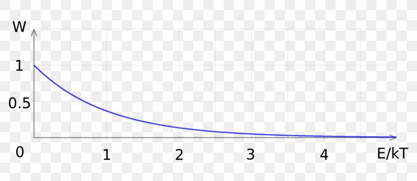 Line Product Design Point Angle, PNG, 1200x522px, Point, Area, Blue, Diagram, Number Download Free