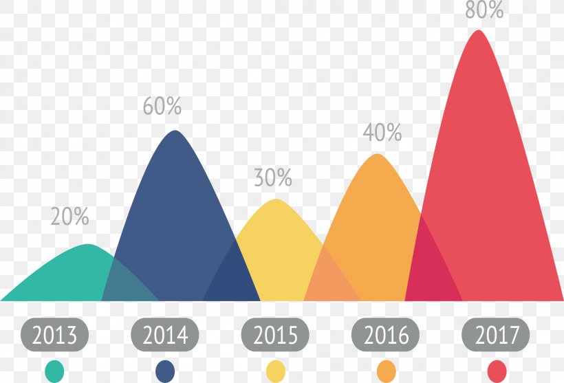 Euclidean Vector Graphic Design, PNG, 2199x1496px, Creativity, Brand, Computer, Diagram, Infographic Download Free