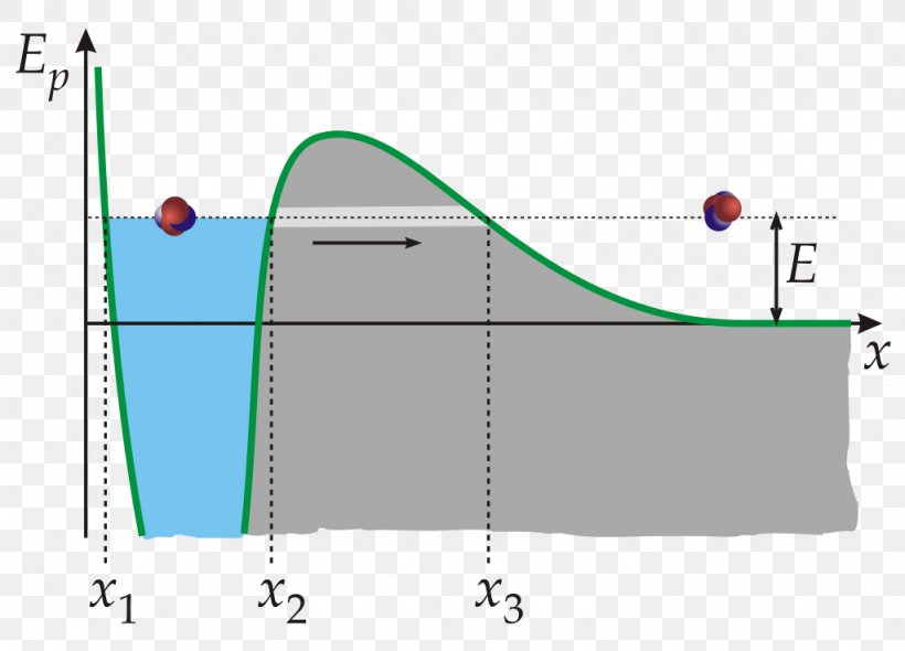 Plasma Gas Lightning Ionization Matter, PNG, 1024x738px, Plasma, Area, Diagram, Future, Gas Download Free