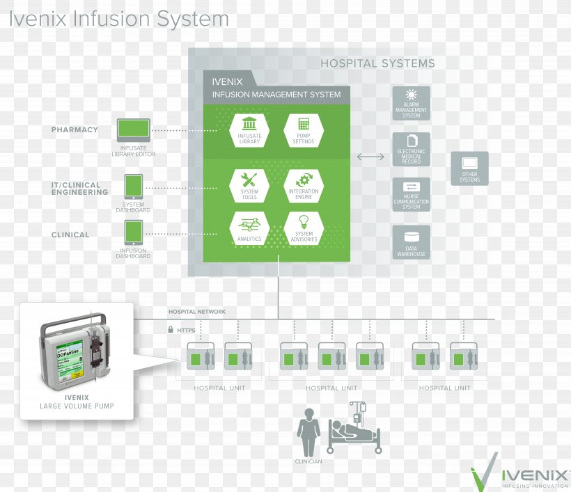 Alarm Management Infusionssystem Hospital Company, PNG, 7370x6356px, Alarm Management, Alarm Device, Brand, Communication, Company Download Free