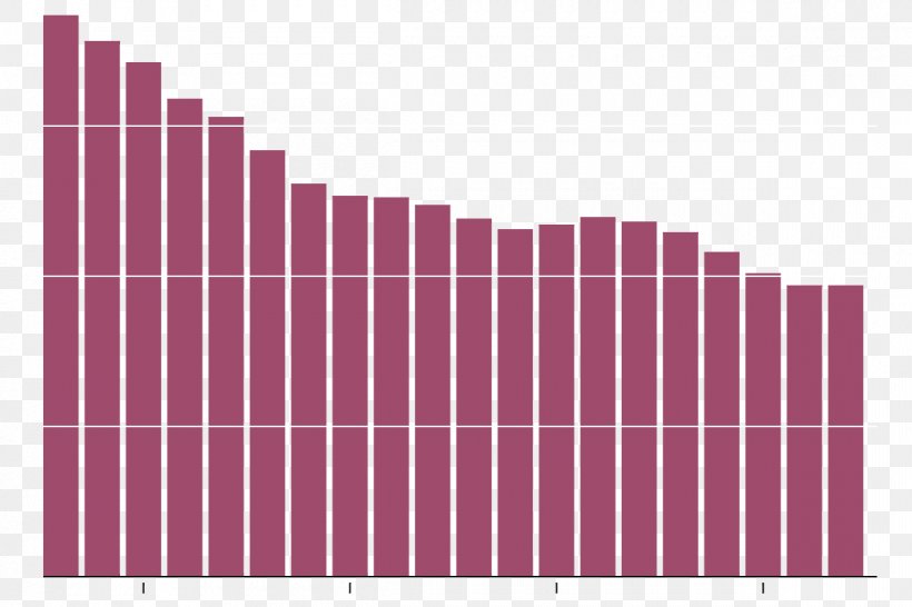 Common Name United States Estimation Statistics, PNG, 1200x800px, Common Name, Algorithm, Economics, Estimation, Information Download Free