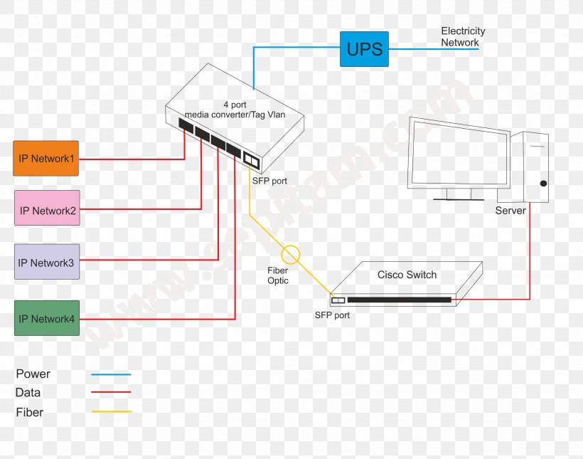 Brand Line, PNG, 3288x2588px, Brand, Area, Diagram, Material, Organization Download Free