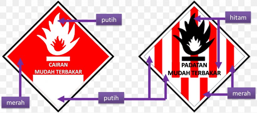 Hazardous And Toxic Materials Hazardous Waste Corrosive Substance Symbol, PNG, 1393x614px, Hazardous And Toxic Materials, Area, Brand, Corrosive Substance, Diagram Download Free