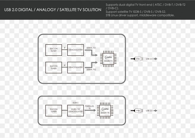 Television Show Video Capture USB Logo, PNG, 3000x2127px, Television, Area, Brand, Diagram, Digital Video Recorders Download Free