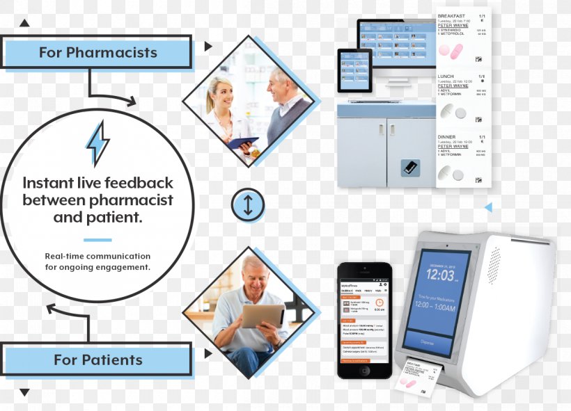 Adherence Pharmaceutical Drug Pharmacy Health Care McKesson Corporation, PNG, 1200x865px, Adherence, Area, Communication, Computer Software, Electronics Download Free