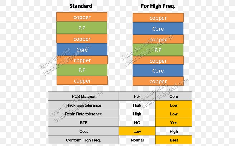 Line Angle Screenshot Material, PNG, 597x508px, Screenshot, Area, Brand, Diagram, Material Download Free