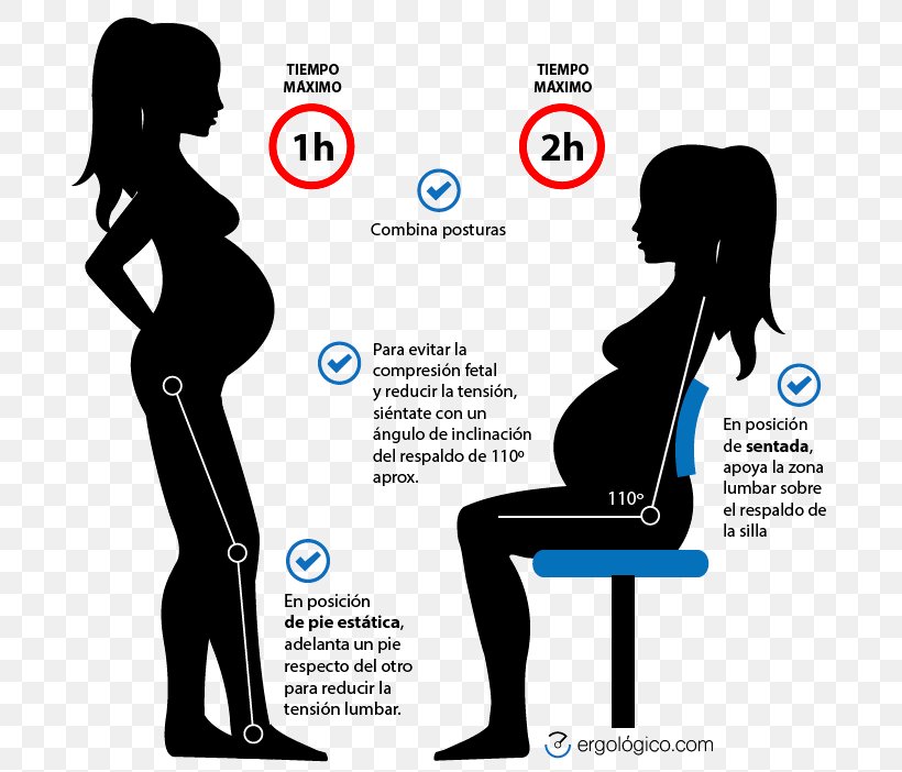 Sciatica Back Pain Pregnancy Lordosis Childbirth, PNG, 690x702px, Sciatica, Ache, Arm, Back Pain, Brand Download Free