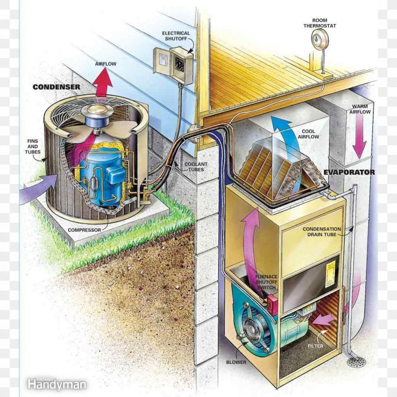 Air Conditioning Condenser HVAC Evaporator Trane, PNG, 1000x1000px, Air Conditioning, British Thermal Unit, Central Heating, Coil, Condenser Download Free