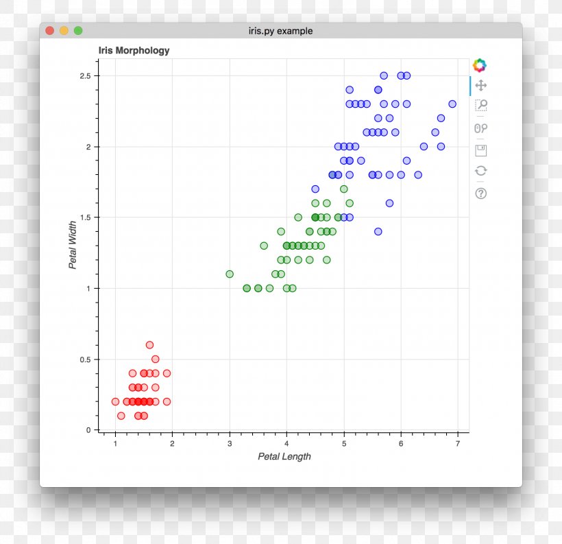 Scatter Plot Statistical Classification MATLAB Linear Discriminant Analysis, PNG, 1582x1530px, Scatter Plot, Algorithm, Area, Box Plot, Chart Download Free