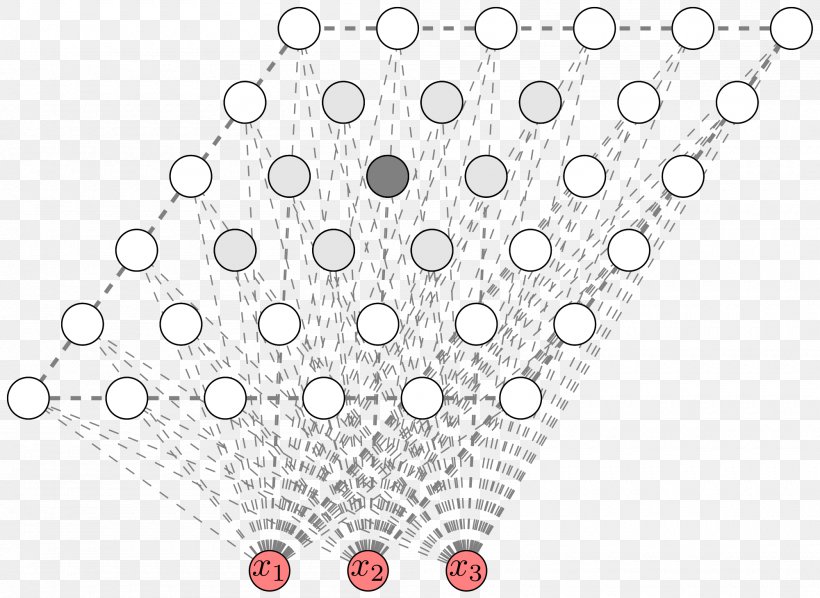 Self-organizing Map Neuron Perceptron Hopfield Network Self-organization, PNG, 2000x1459px, Selforganizing Map, Area, Correlation And Dependence, Deep Learning, Hopfield Network Download Free