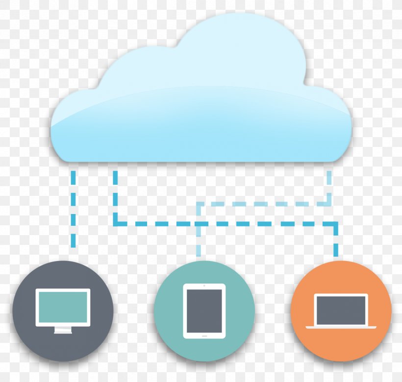 Cloud Computing Internet Computer Software Labor Computer Program, PNG, 1194x1137px, Cloud Computing, Blue, Brand, Communication, Computer Program Download Free