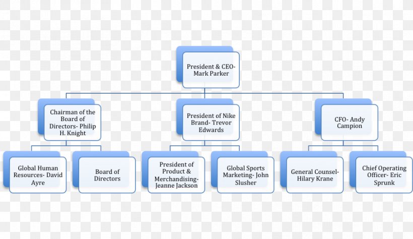 nike organizational structure chart