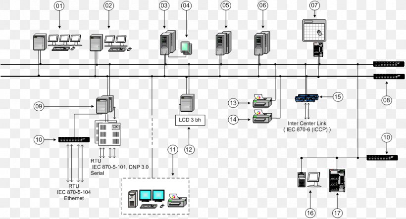 SCADA Remote Terminal Unit Computer Network Modbus Programmable Logic Controllers, PNG, 1001x542px, Scada, Auto Part, Circuit Component, Computer Network, Electrical Engineering Download Free