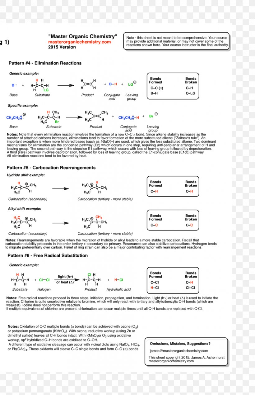 Screenshot Design Line Font Diagram, PNG, 960x1485px, Screenshot, Area, Brand, Diagram, Document Download Free