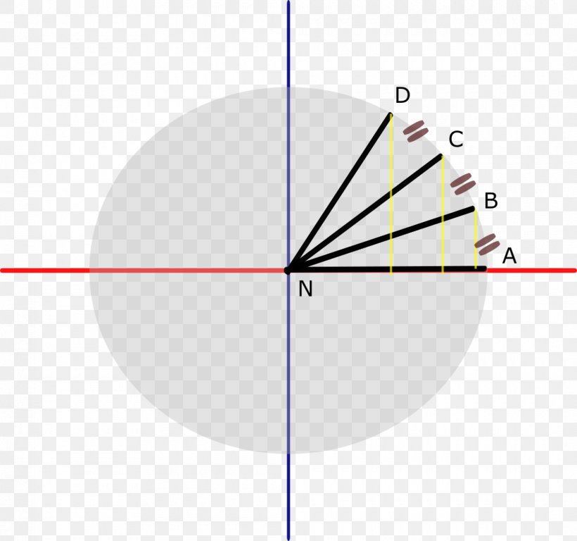 Circle Point Circumference Arc Mathematics, PNG, 1060x994px, Point, Arc, Arc Length, Area, Circumference Download Free