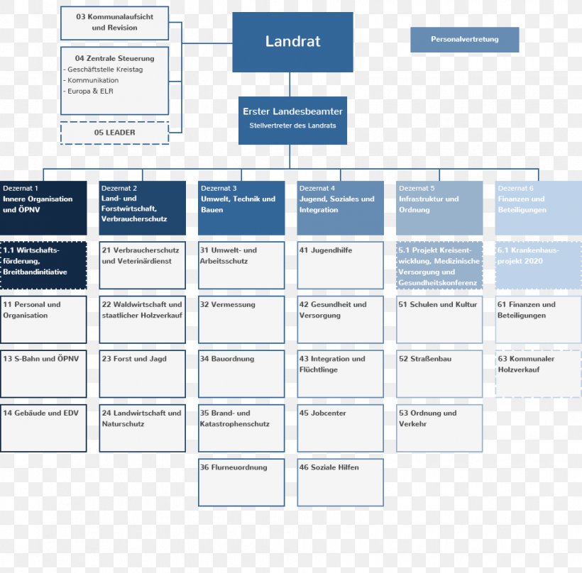 Calw Organizational Chart Afacere Nagold, PNG, 964x950px, Calw ...