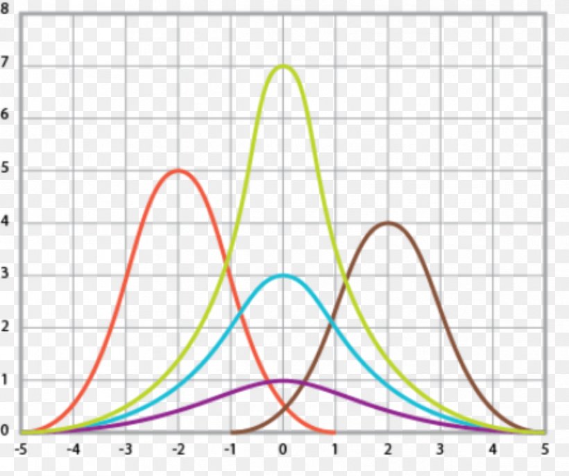 Curve Statistics Data Analysis Diagram, PNG, 1193x1000px, Curve, Analysis, Chart, Data, Data Analysis Download Free