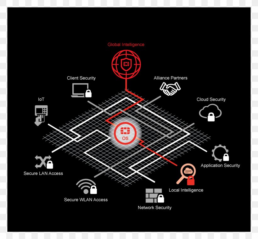 Fortinet FortiGate Keep Up! Firewall Computer Network, PNG, 1294x1200px, Fortinet, Brand, Computer Network, Diagram, Fabric Of Security Download Free