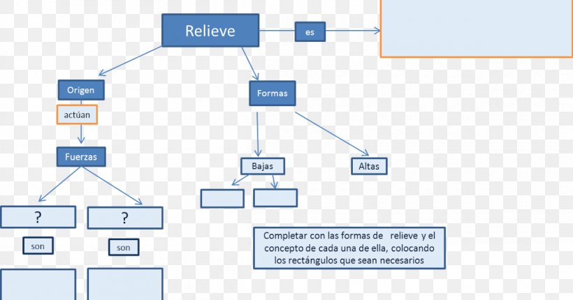 Terrain Esquema Conceptual Diagram Brand, PNG, 1200x630px, Terrain, Area, Author, Brand, Diagram Download Free