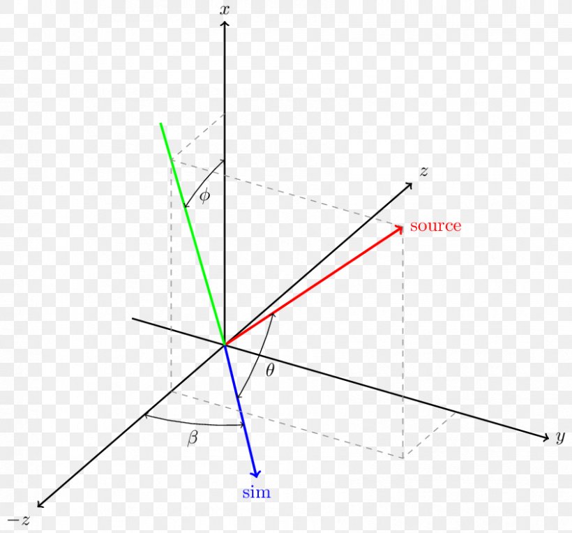 Triangle Point, PNG, 842x785px, Triangle, Diagram, Parallel, Point, Symmetry Download Free