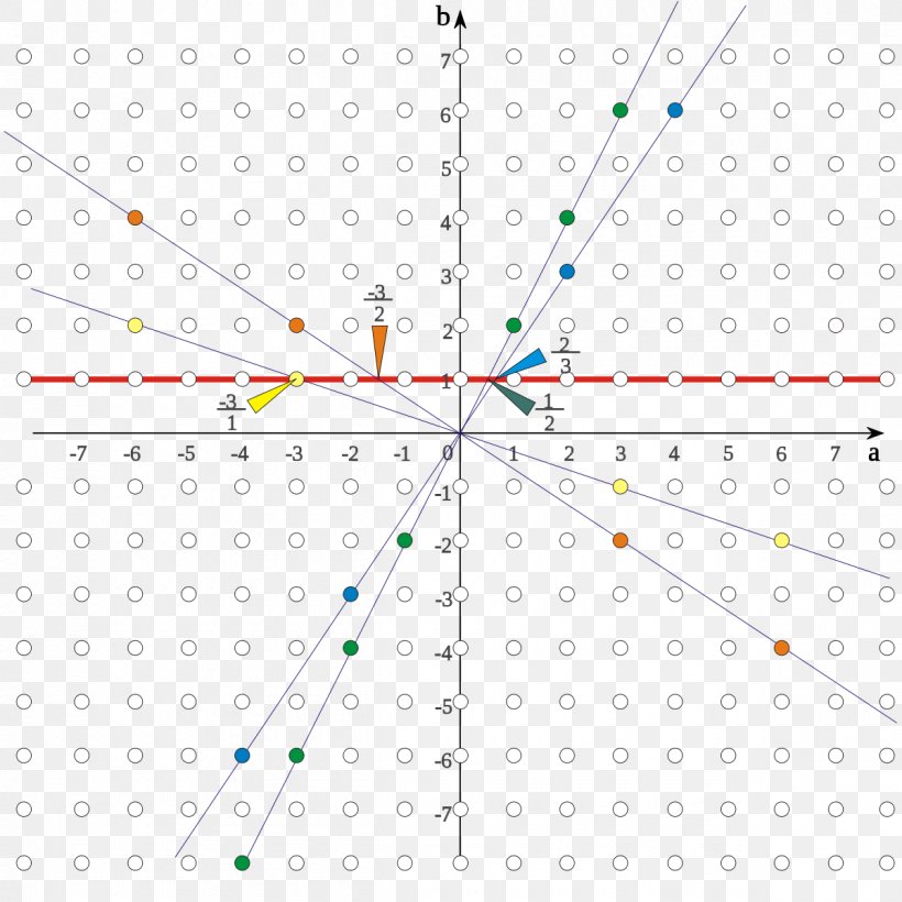 Line Point Angle, PNG, 1200x1200px, Point, Area, Diagram, Parallel, Plot Download Free