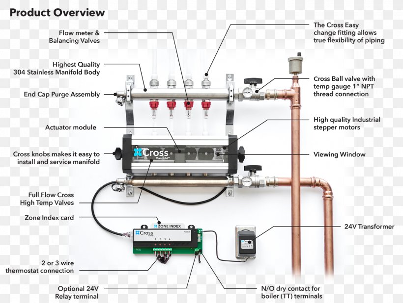 Electronic Component Engineering, PNG, 1400x1056px, Electronic Component, Diagram, Electronics, Engineering, Machine Download Free