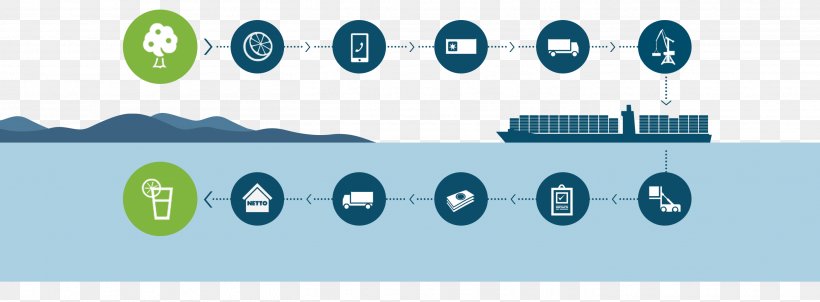Blockchain Maersk IBM Logistics Supply Chain, PNG, 2818x1040px, Blockchain, Brand, Company, Computer Icon, Ethereum Download Free