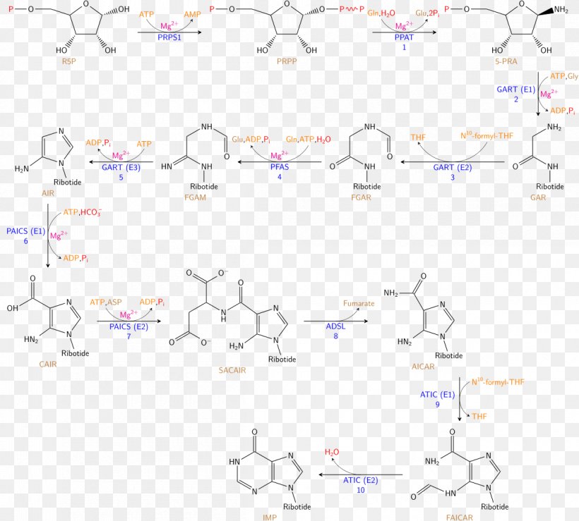 Chemical Synthesis Biosynthesis Aqueous Solution Solid-phase Synthesis, PNG, 1200x1082px, Watercolor, Cartoon, Flower, Frame, Heart Download Free