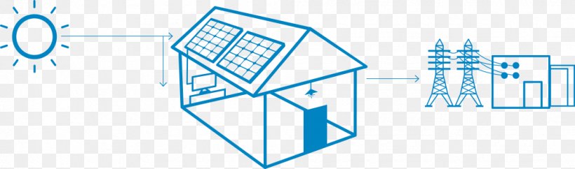 Solar Power Solar Energy Solar Panels Photovoltaic System Photovoltaic Power Station, PNG, 1034x306px, Solar Power, Area, Blue, Brand, Business Download Free