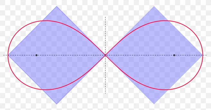 Triangle Squaring The Circle Lemniscate Of Bernoulli Geometry, PNG, 1280x665px, Triangle, Area, Curve, Cylinder, Diagram Download Free