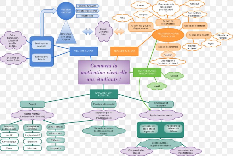 Motivation Schema Maslow's Hierarchy Of Needs Estudante Teacher, PNG, 1309x875px, Motivation, Berufsausbildung, Communication, Diagram, Education Download Free