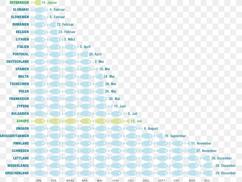 Europe Overfishing Fish Stock Fishery, PNG, 1008x759px, Europe, Aquaculture, Area, Brand, Consumption Download Free