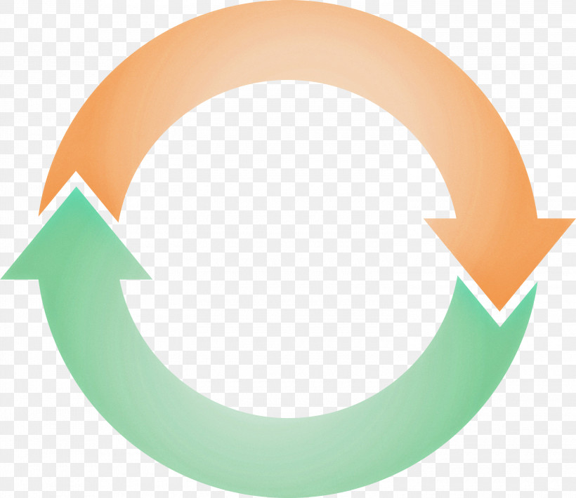 Circle Arrow, PNG, 3000x2599px, Circle Arrow, Circle, Logo, Oval, Symbol Download Free