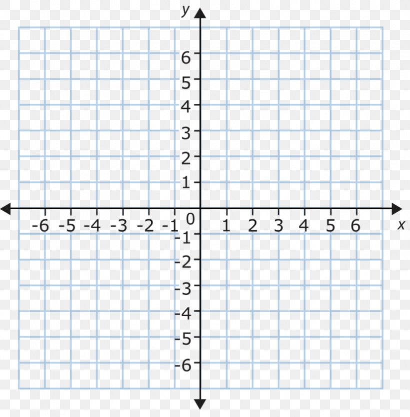 Cartesian Coordinate System Plane Graph Of A Function Graph Paper, PNG, 823x839px, Cartesian Coordinate System, Area, Coordinate System, Diagram, Geometry Download Free