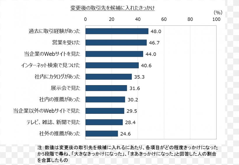 NVM Express Solid-state Drive Japan Transcend Information ロングライフ, PNG, 1137x783px, Watercolor, Cartoon, Flower, Frame, Heart Download Free