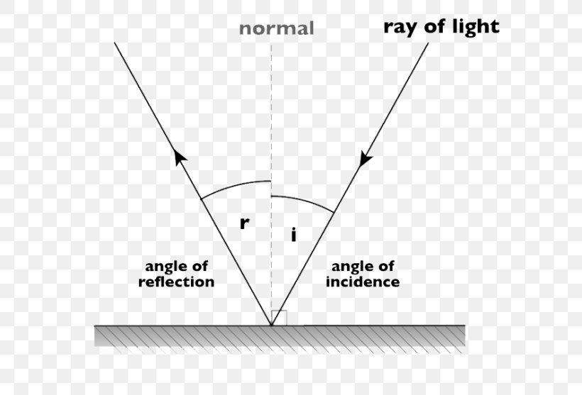 Light Reflection Diagram Refraction Plane Mirror, PNG, 624x557px, Light, Angle Of Incidence, Area, Brand, Diagram Download Free