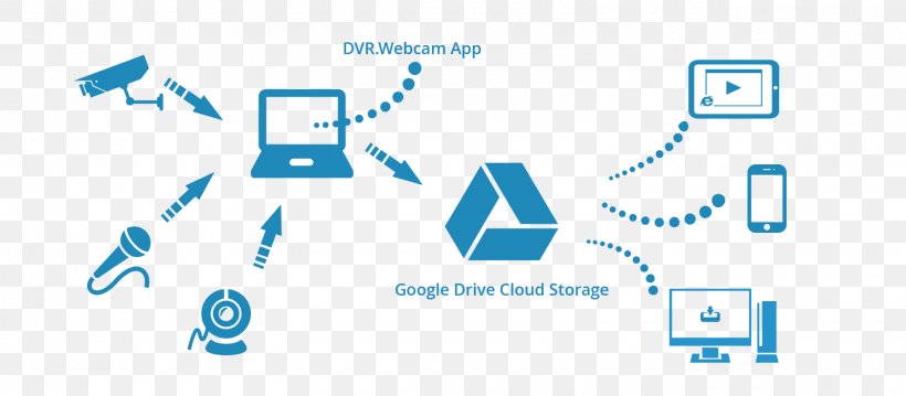 Google Drive Cloud Storage Cloud Computing Google Photos Google Docs, PNG, 1600x701px, Google Drive, Area, Backup, Blue, Brand Download Free
